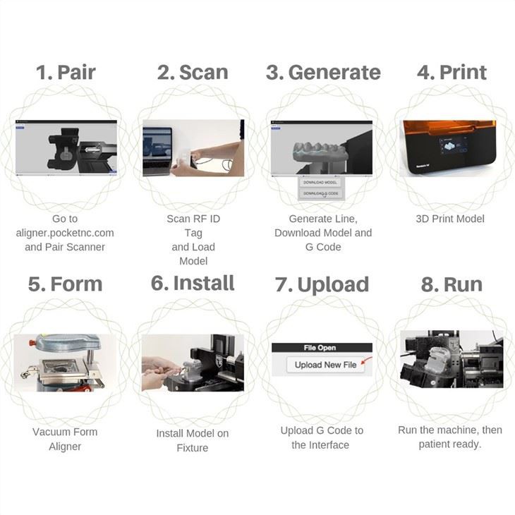5-axis CNC Engraver